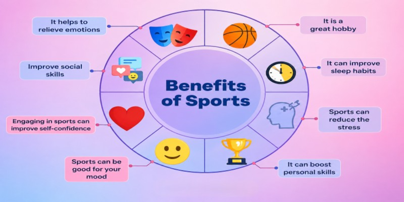 The Hidden Benefits of Sports: Building Character Beyond the Classroom