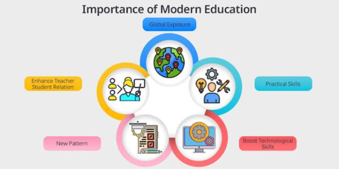 How Modern Schools Support Children with Learning Difficulties
